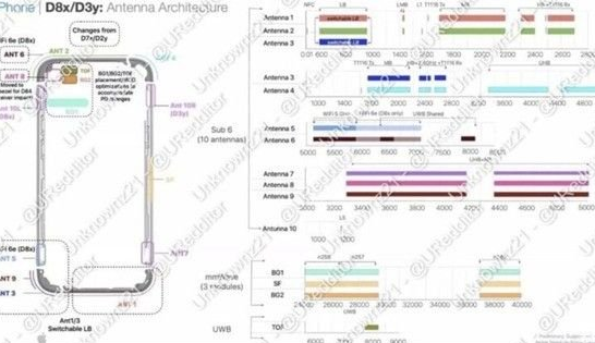 宁夏苹果15维修中心分享iPhone15系列配置怎么样